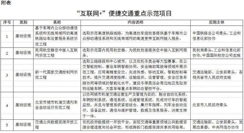 2018年全國主要城市交通將實現一卡互通